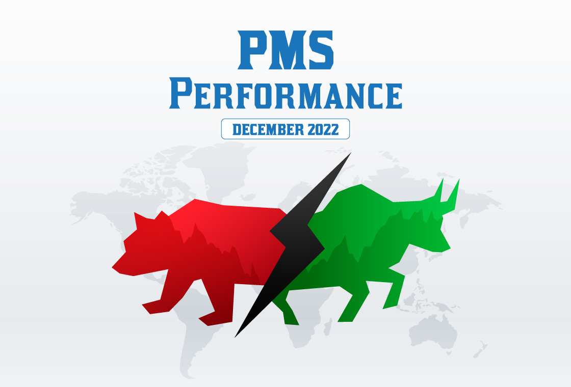 Markets end on a weak note in December, but 211 PMS strategies outperformed the Nifty.