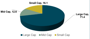 PieChart 1